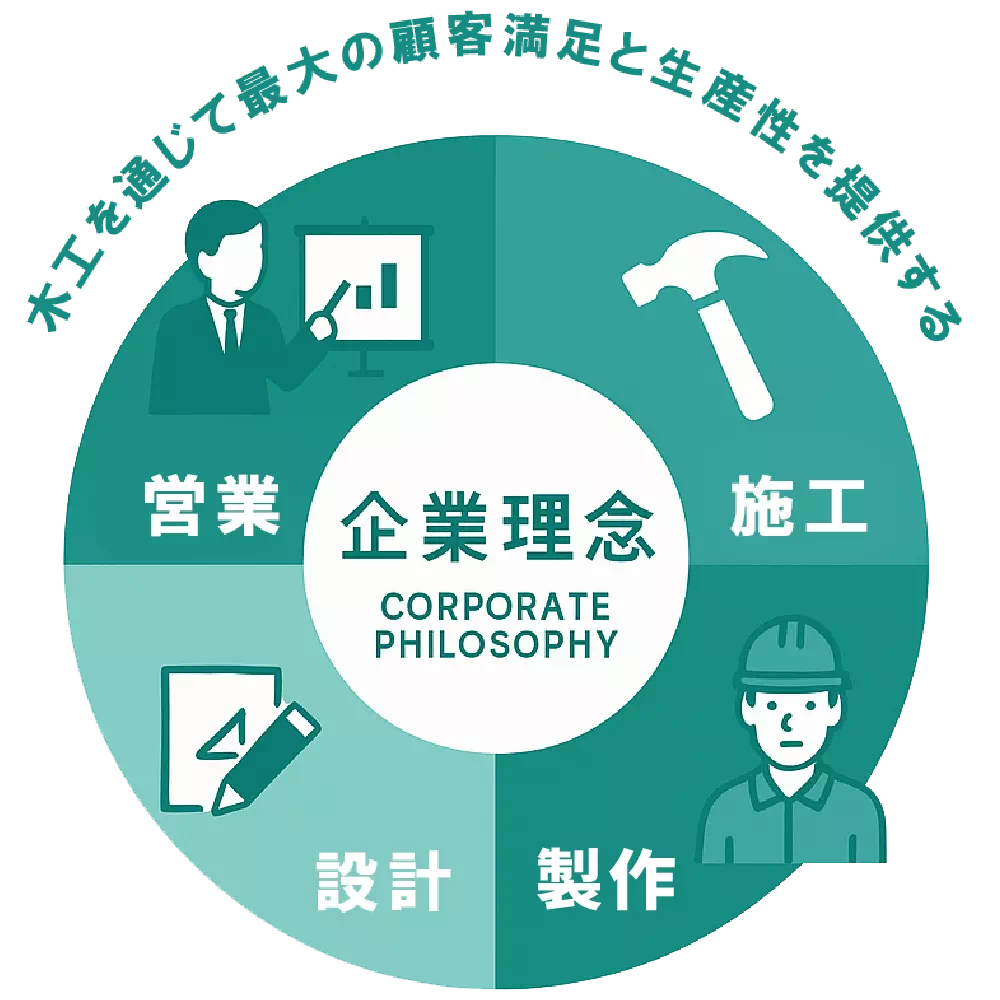 企業理念図解